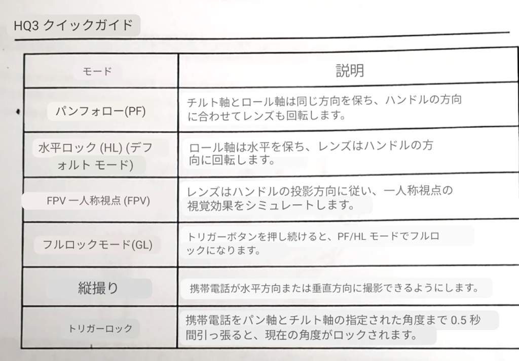Axnen HQ3 QUICK GUIDE 6page