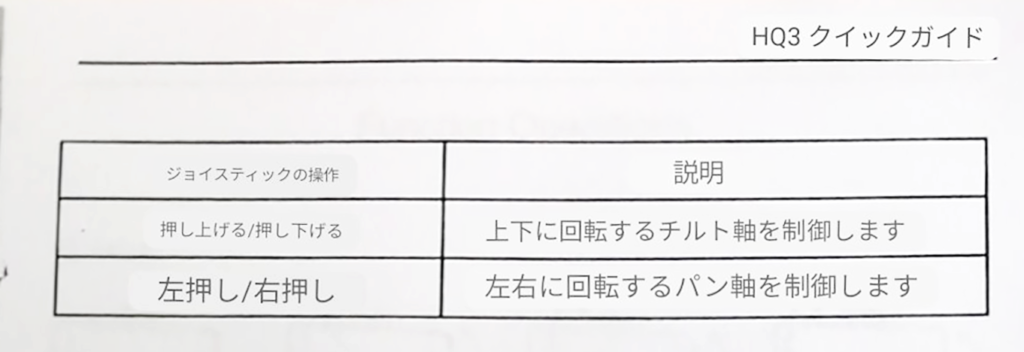 Axnen HQ3 QUICK GUIDE 7page