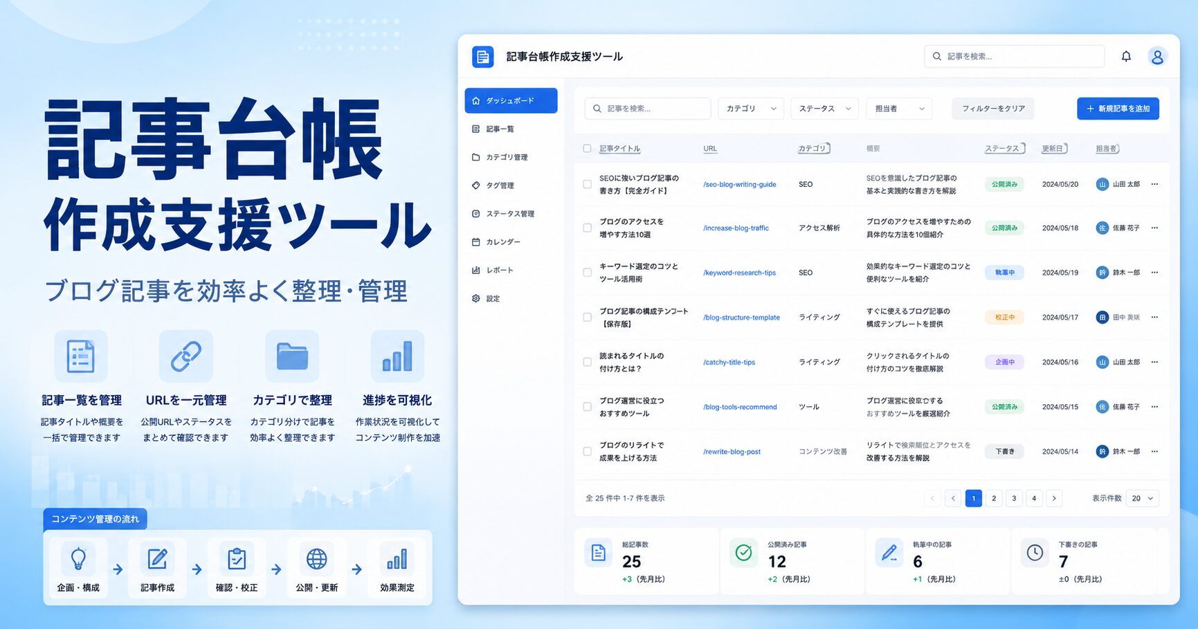 記事タイトルやURLを整理できる記事台帳作成支援ツール
